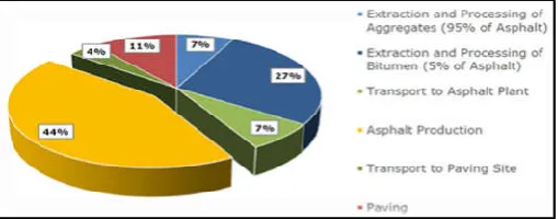 Fig. 1. Example of a pie chart demonstrations overall carbon 