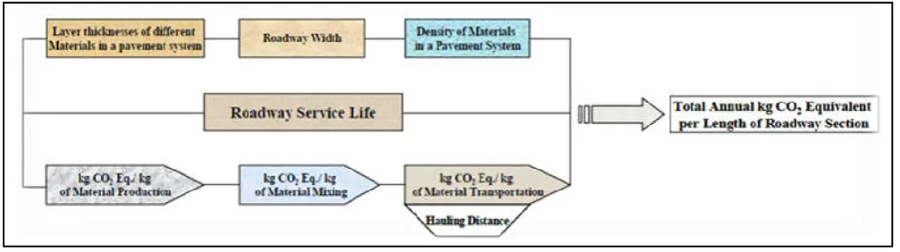 Fig. 2. Drier aggregate/burner gas flow direction measures (Stotko, 2011)  