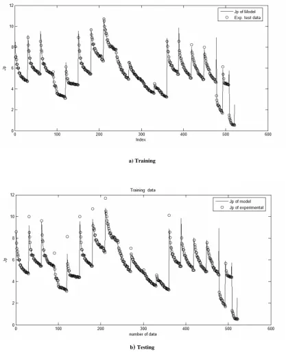Figure 10. Comparison of model results (--) with experimental data (o) for model 2 