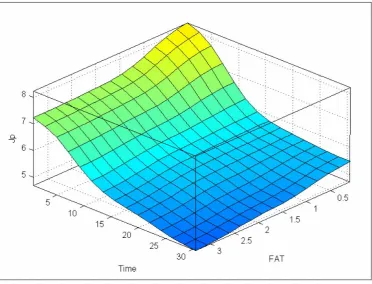 Figure 12. Permeate flux as a function of temperature and time. Jp (10e-6) is in m3/m2.s 