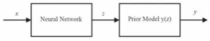 Figure 4. Schematic of parallel semi-parameterization  