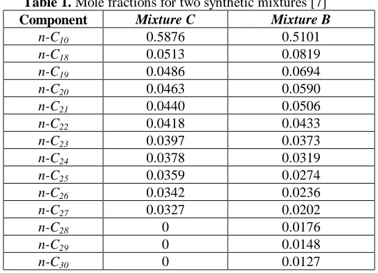 Table 1. Mole fractions for two synthetic mixtures [7] Component Mixture C Mixture B 