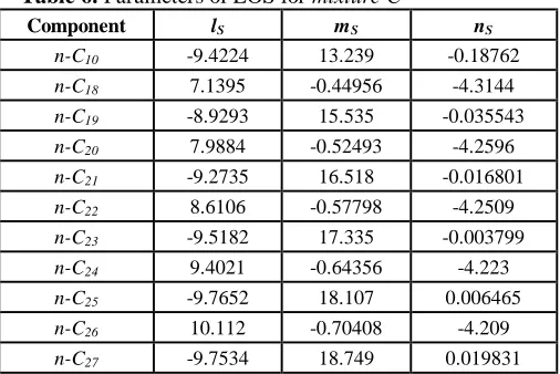 Table 5. Parameters of EOS for mixture B Component 