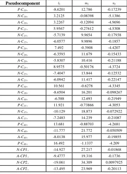 Table 8.Pseudocomponent 