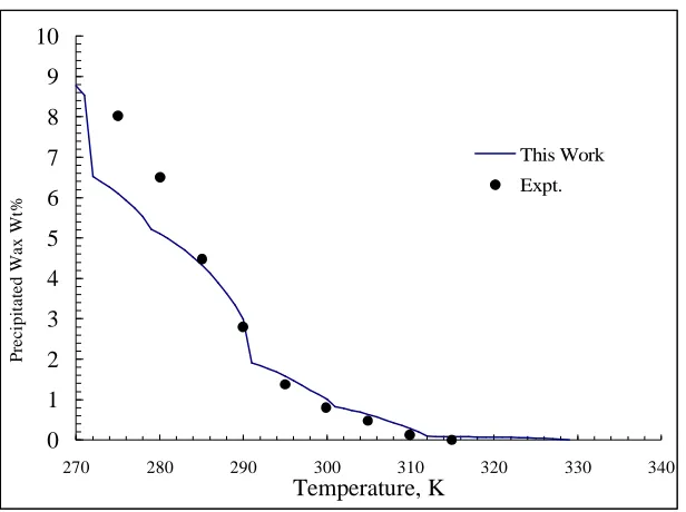 Table 9. Parameters of EOS for Oil 6  Pseudocomponent