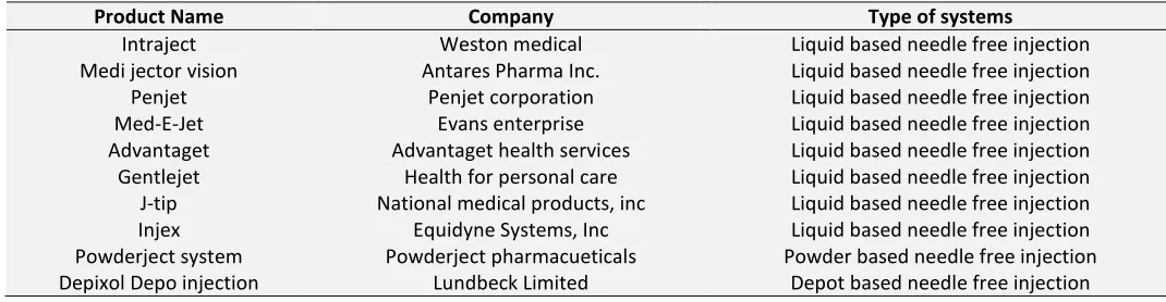 TABLE 1:  MARKET PRODUCT OF LIQUID BASED NFI 9, 10, 11, 12, 13, 14, 15, 16