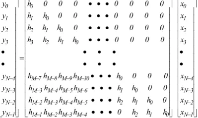Fig. 5 (b). The convolution of the discrete signals of Figs. 4 