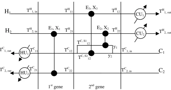 Figure 3. A network with three exchangers 