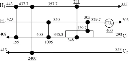 figure the underlined numbers are heat loads. The total cost of this network is 80250 $/yr,  