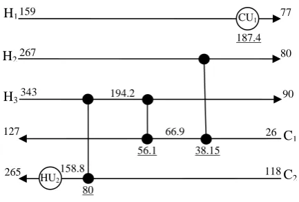 Figure 9. Best network for case 3 