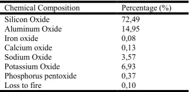 Table 2. Chemical characteristics of feldspar dust  