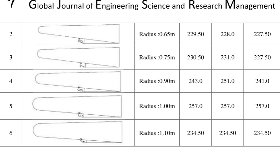 Table 9. References of Flutter Velocity for the Basic Section of Stonecutters Bridge Vcr (m/s) 222.0 