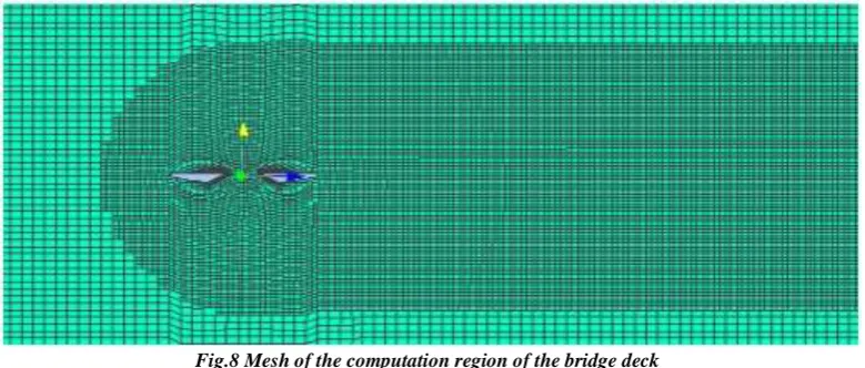 Fig.8 Mesh of the computation region of the bridge deck 