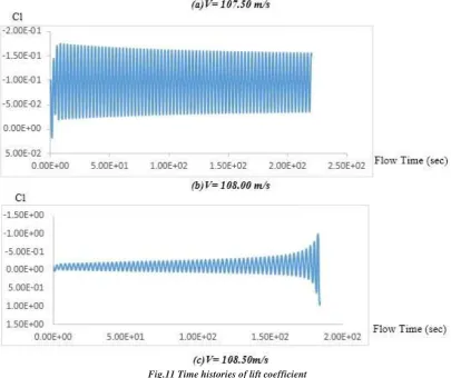 Fig.12 Interior slope angle  
