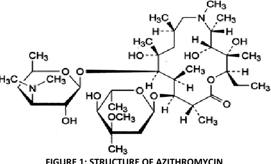 FIGURE 1: STRUCTURE OF AZITHROMYCIN 