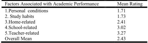 Table 1. Five Factors on Academic Performance  