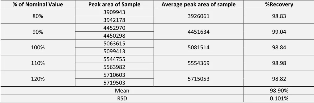 TABLE 5: RESULT OF ACCURACY 