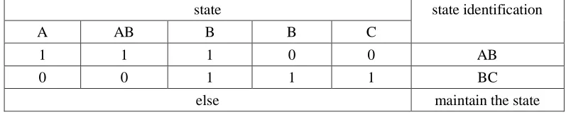 Table 1.Table1 state discrimination partial rules table 