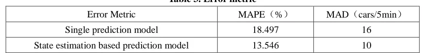 Table 3. Error metric 