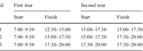 Table 4 Time-of-day alternatives (first and second tour)