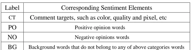 Table 1. The Definition of Label Sets 