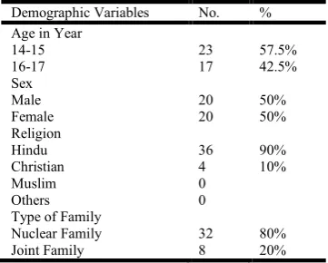 Table 1. Frequency and Percentage distribution of demographic variables of high school students  