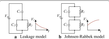 Fig. 1 Equivalent circuits for leakage and Johnsen–Rahbek model