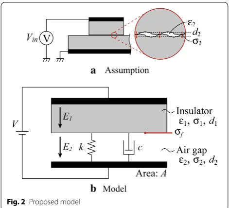 Fig. 2 Proposed model