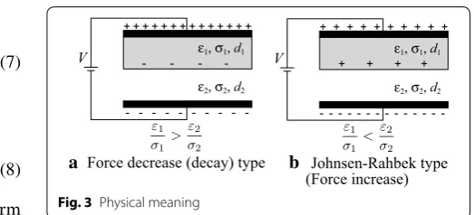 Fig. 3 Physical meaning