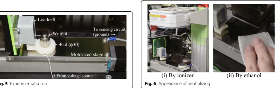 Fig. 5 Experimental setup