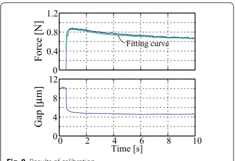 Fig. 7 Results of neutralizing