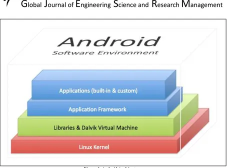 Figure 1. Android Architecture 