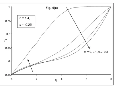 Fig. 4(c) 