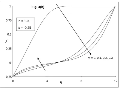 Fig. 4(b) 