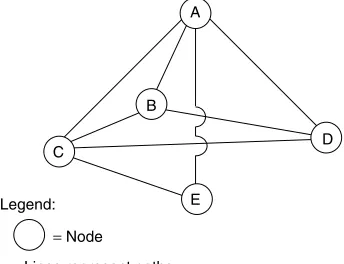 Figure 2.2Generic network structure.