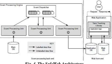 Fig. 4. The SafeWeb Architecture. 