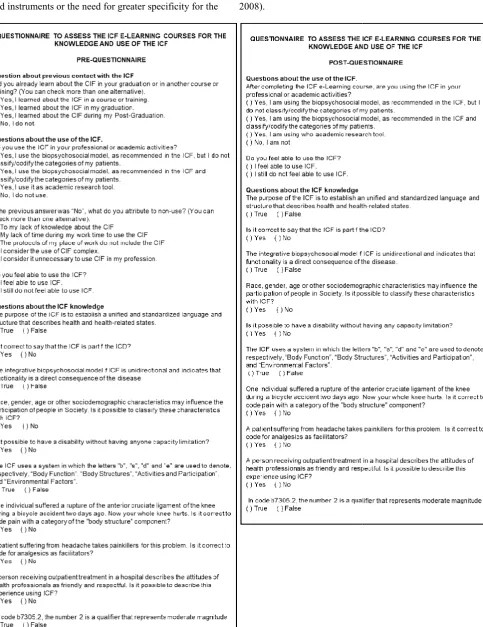 Figure 4. The final versions of Pre and Post questionnaires  