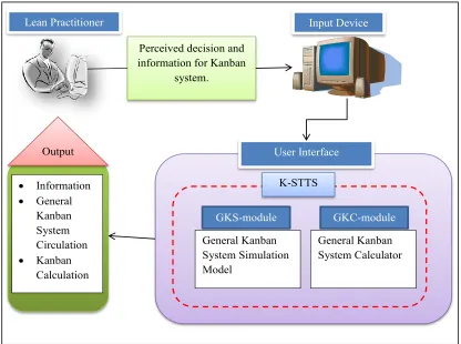 Figure 1.1: Basic framework for K-STTS.  