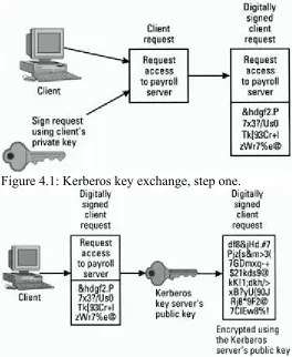Figure 4.1: Kerberos key exchange, step one.  