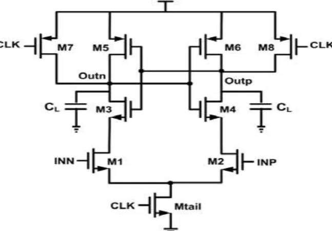 Fig. 1. Schematic diagram of the conventional single-tail dynamic comparator 