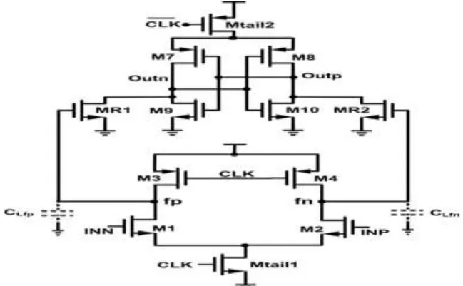 Fig. 2. Transient simulations of the conventional single-tail dynamic comparator V cm = 0.7 V, and VDD = 0.8 V
