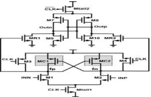Fig. 4. Transient simulations of the conventional double-tail dynamic comparator for input voltage difference of Vcm =  0.7 V, and VDD = 0.8 V