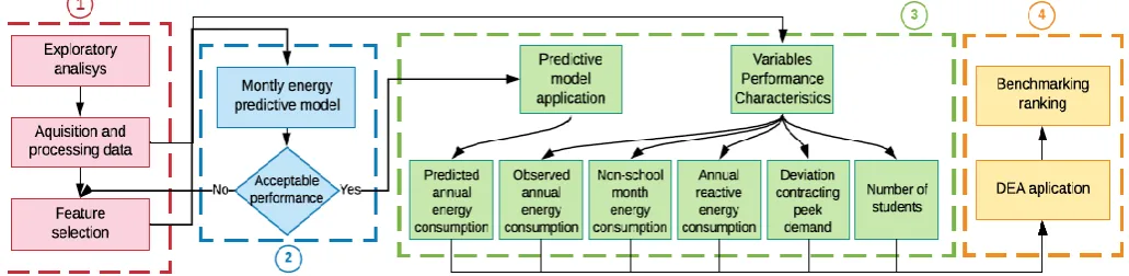 Figure 1. Block diagram of the proposed methodology  