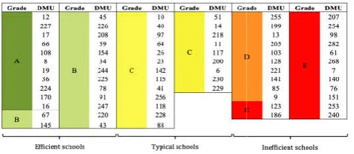 Figure 2. Accumulated efficiency frequency Figure 2. Accumulated efficiency frequency