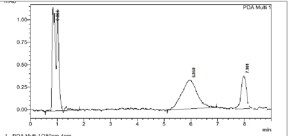 FIGURE 4: A TYPICAL CHROMATOGRAM OBTAINED FROM PROCESSED HUMAN PLASMA SPIKED WITH DICLOFENAC POTASSIUM AND  DIAZEPAM 