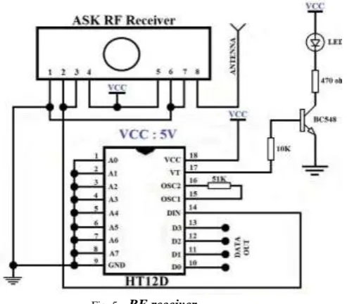 Fig. 4. RF transmitter HT12E Encoder IC will convert the 4 bit parallel data given to pins D0 – D3 to serial data and will be available 
