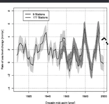Figure 6. Altimeter data (black dots) plotted on figure from Holgate (2007).