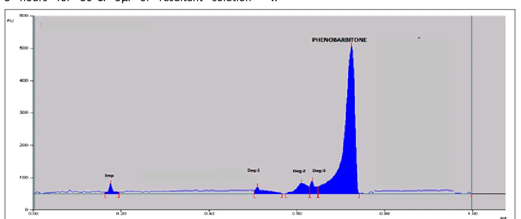 FIG. 3: THE TYPICAL DENSITOGRAM OF WORKING STANDARD (300 ng/band) 