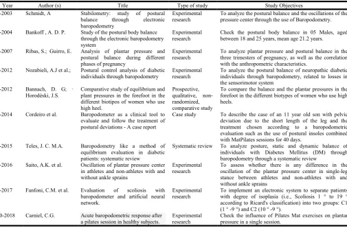 Table 1. Analysis of analyzed articles   