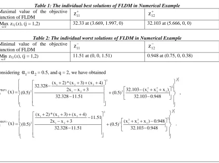 Table 1: The individual best solutions of FLDM in Numerical Example z